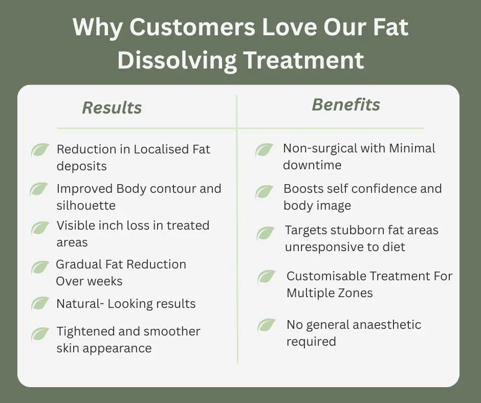 Uncovering the Mechanics of Fat-Dissolving Surgery 2 Fat-dissolving Sunbury table of benefits